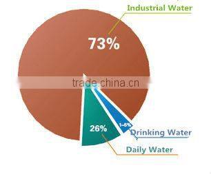 ECONOVA Healthy Household Central water softener System 2659366538