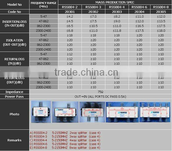 2 way satellite splitter(RSS002-2)