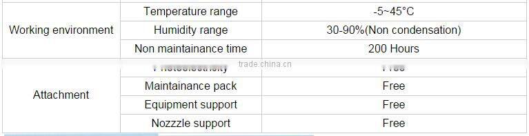 new products 2016 high quality large format industrial cosmetic inkjet printer for industrial