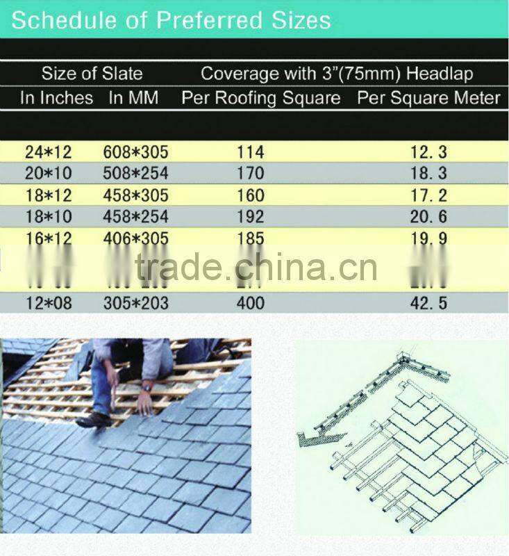 hexagon roof tiles in china
