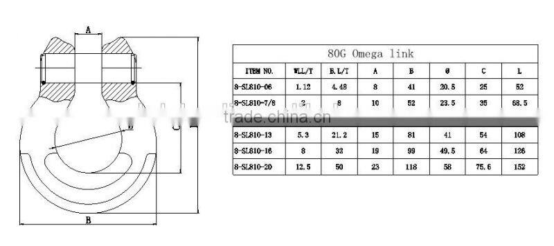 drop forged hardware alloy steel/carbon steel lifting hoist 80G omega link