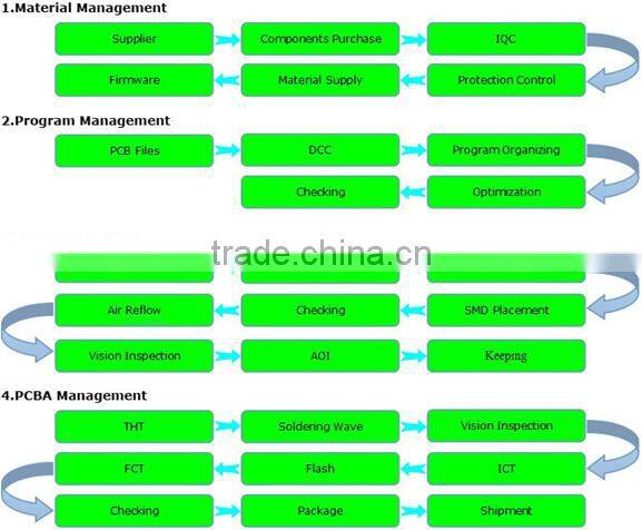 smt stencil printer,smt assembly,smt double splice tape