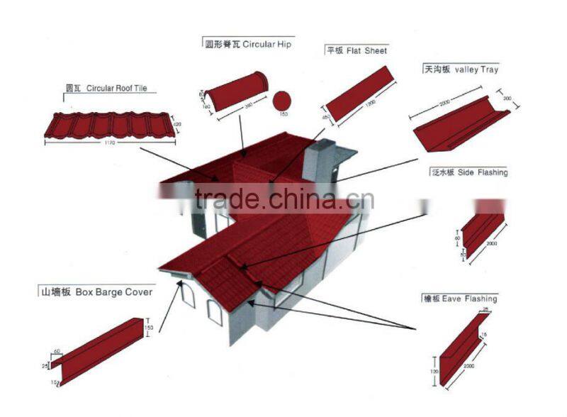 Building materials/Stone coated Roof sheet Accessories Ridge Hip/Roof sheet Accessories Ridge Hip