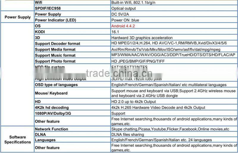 2016 New Arrival Freesat Amlogic S805 Android 4.4 1G/8G Android OTT Smart TV Box Quad Core Kodi XBMC Ethernet Wifi TV Box