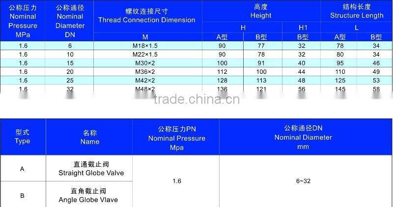 Marine low pressure male thread bronze globe valve