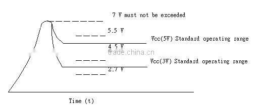 High speed signal transmission optical jack AX-DLT2152