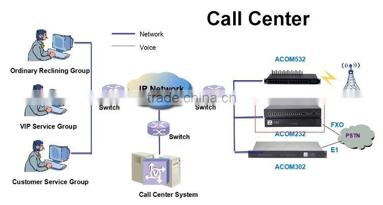 32 port FXS gateway,VOIP gateway 32 channls smart device
