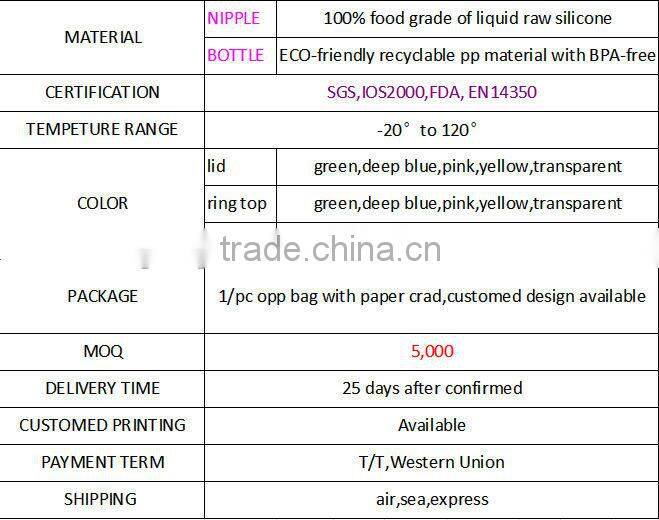 360 Rotation Baby Bottle and Teat Sponge Brush Cleaner Set of 2