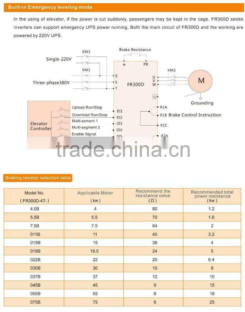 FR300D High Quality 15 kw Elevator Variable Frequency Inverter