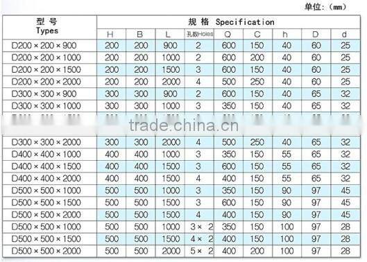 Semicircular rubber fender/D Type rubber fender
