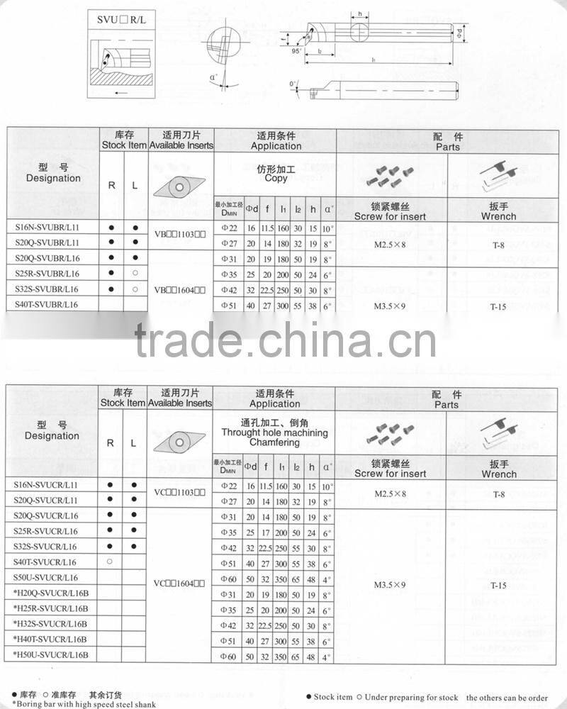 carbide internal turning cutting