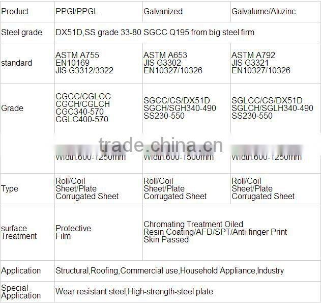 GI COIL (SHEET)Z120 BIG SPANGLE CHROMATED FORM TAIAN