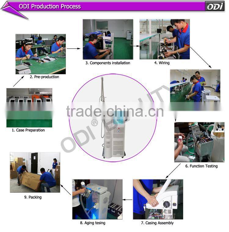 Bestsellers fractional laser co2 vaginal equipment