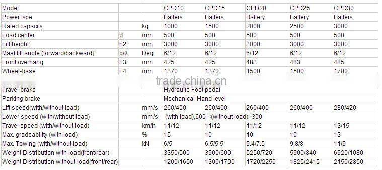 3t electric forklift CPD30