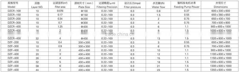 Hot sale Multi-layer Stainless Steel Frame portable filter press