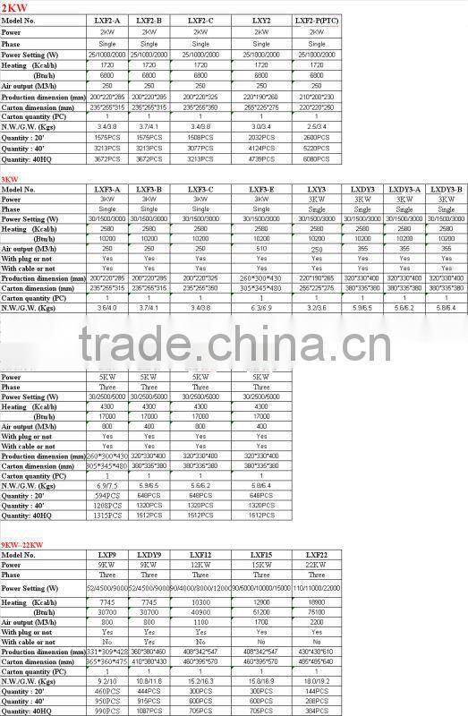 Jiahe brand electrical industrial fan heater