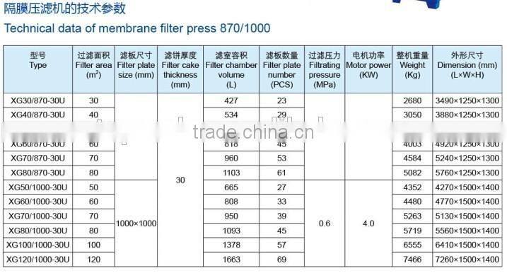 Chinese top one chamber and membrane filter press supplier