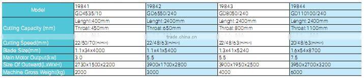 SMAC high quality metal band saw