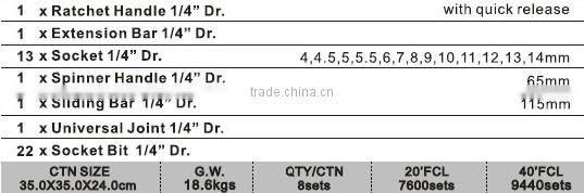 40pcs Hand Tools, Combination Wrenches, Sockets