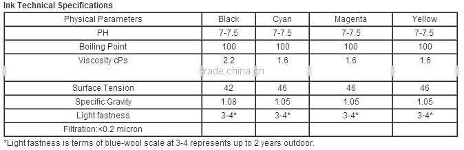 Quality product! South Korea inktec ink for sale