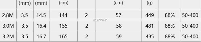 Amazon 2.8/3.0/3.2m High Quality Long Casting Spinning Strong Guide Ring 10 ft Fishing Rod