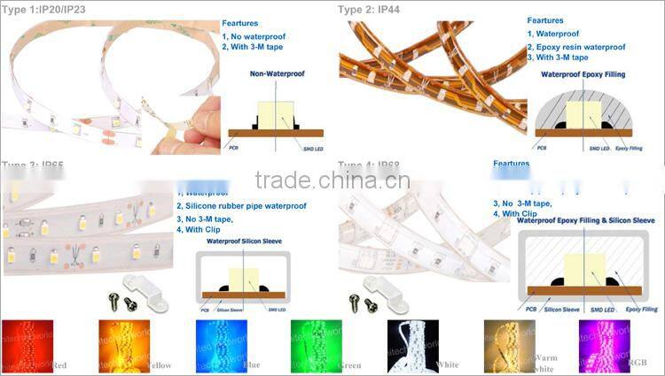 Wholesale Price Alibaba Waterproof Single/Rgb micro led strip