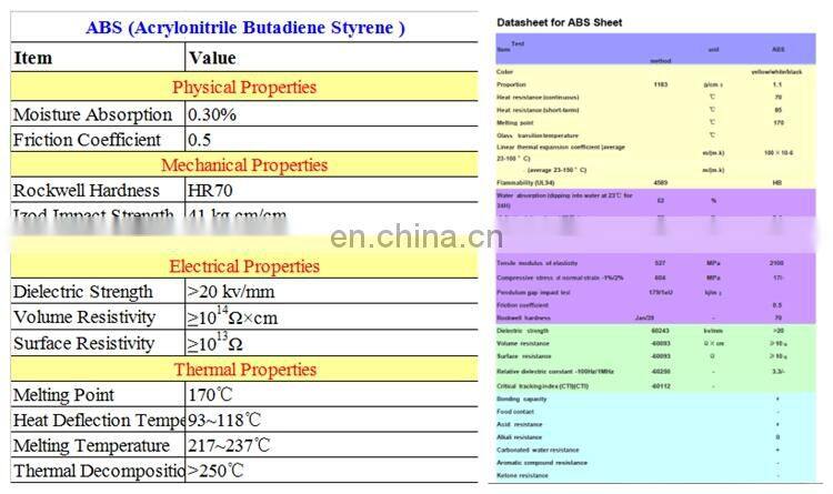 Colored Extruded Rough ABS Sheet for Luggage