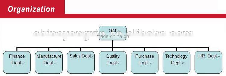 gasoline brush cutter BC330A,grass cutter price