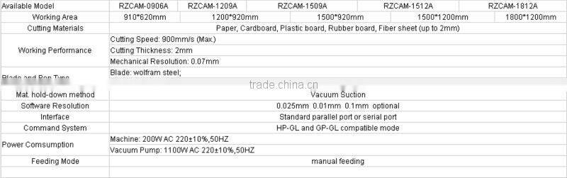 CNC paper pattern making machine for bags and cases