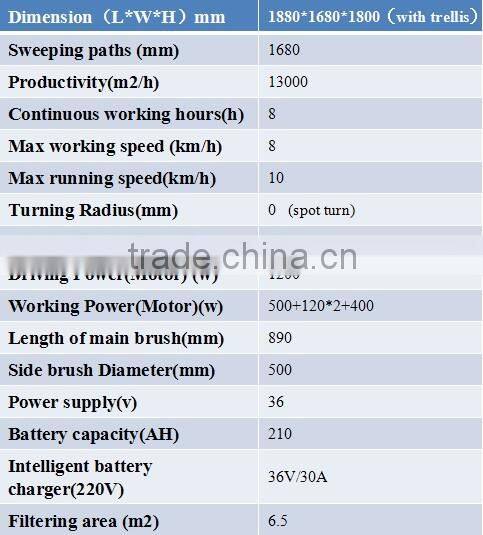 Street and road sweeper producing factory