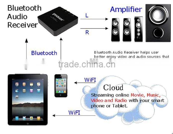 Lossless bluetooth audio receiver HiFi audio receiver PB750