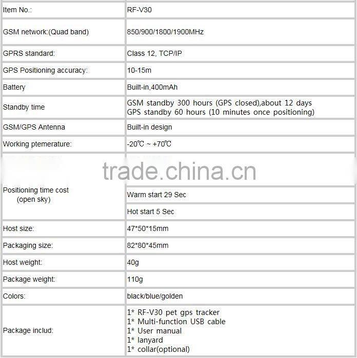 vogue wearable devices gps dog collar wrist watch gps tracking device for kids