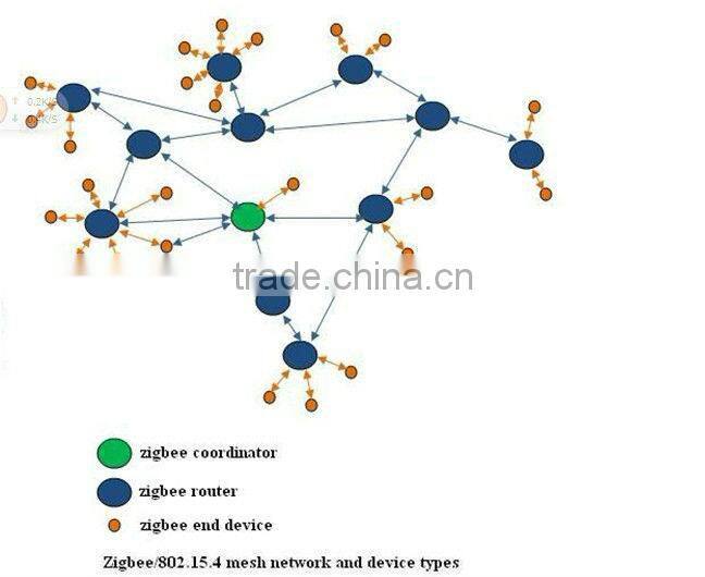 2013 TAIYITO Wireless Zigbee relay switch wireless for home automation