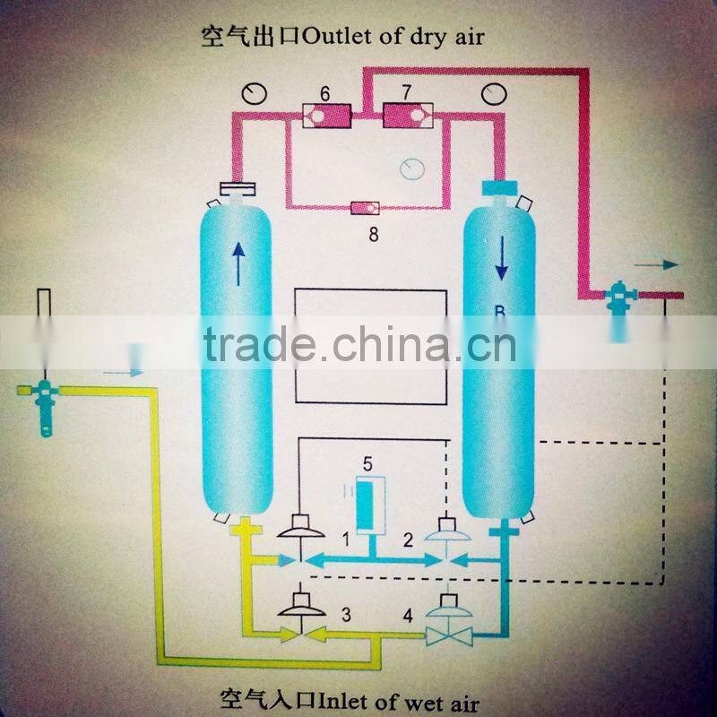 110Nm3/min Heatless Adsorption compressed Air Dryer