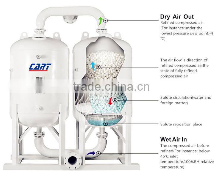 24.0 Nm3/min DN80 Chemical air dryer Normal temperature Dissolved air dryer