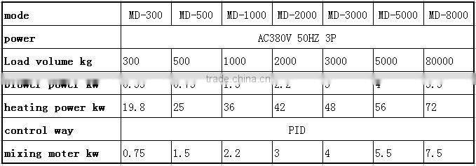 MD-2000 mixer and dryer machinary