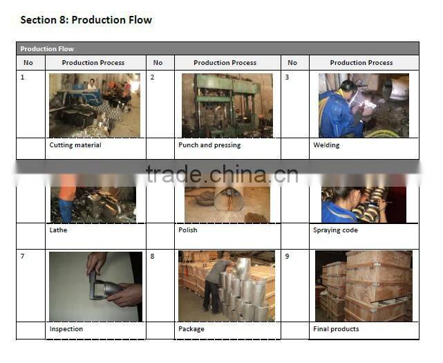 all kinds of stainless steel pipes and fittings