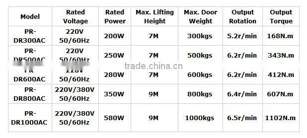 500kg Rolling Shutter Motor/Rolling Shutter Opener/Rolling Shutter Operator