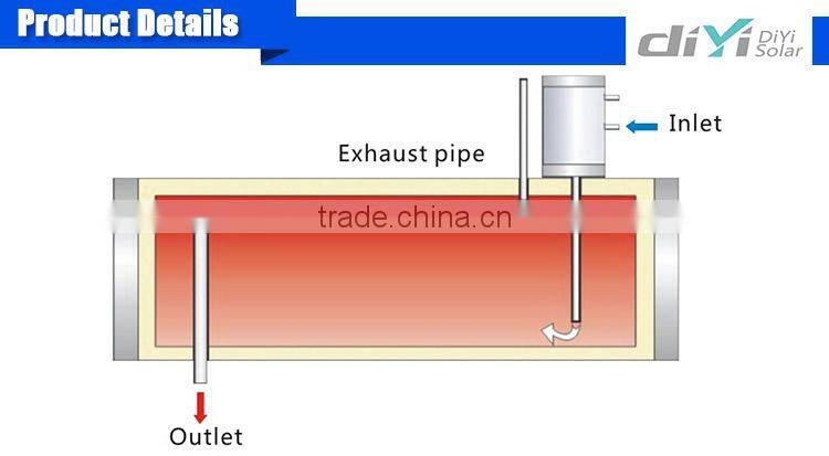 High Grade Guangzhou Solar Water Heater