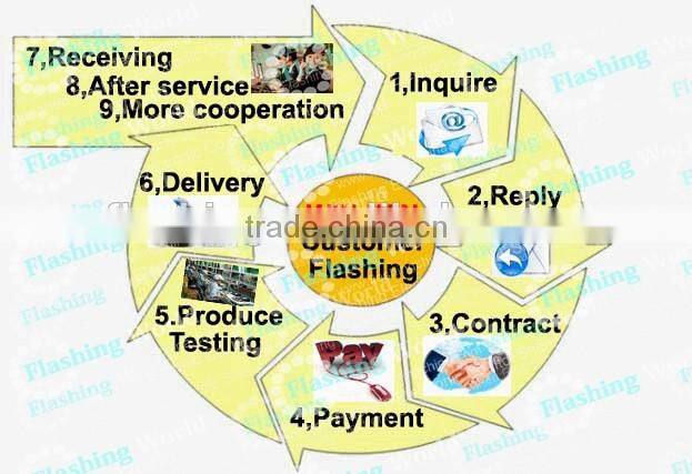 customerized numerous in variety round el poster