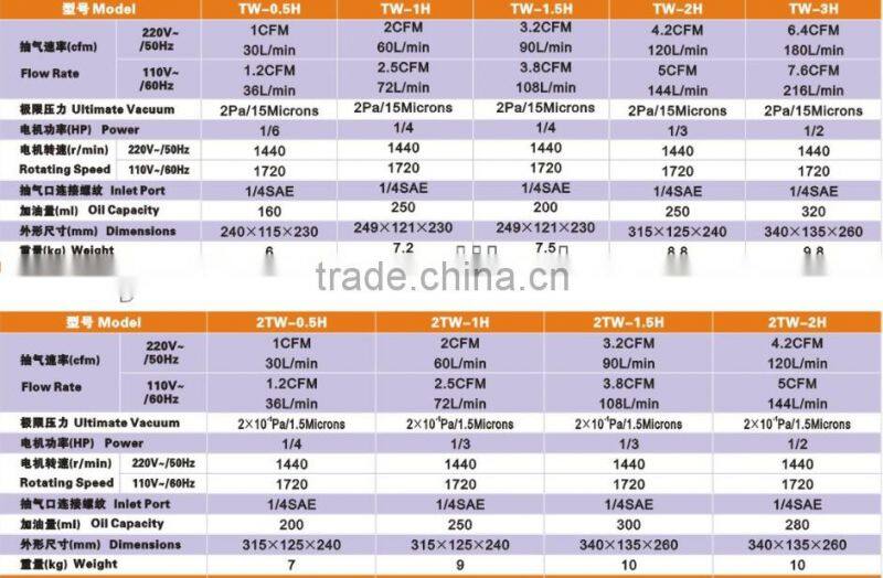 H Series Double Stage Vacuum Pump Price