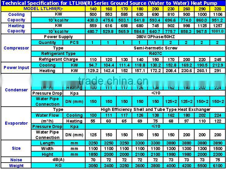 Water to Water Heat Pump