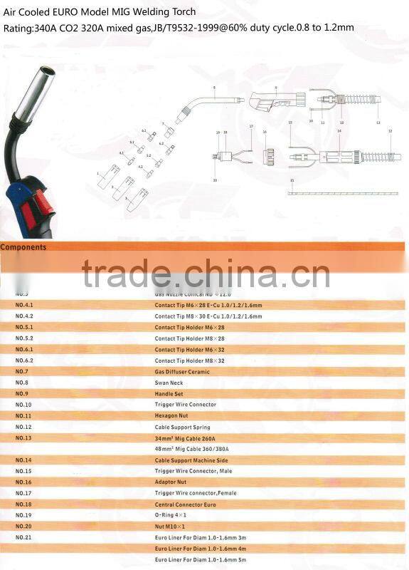 MIG/MAG/CO2 Binzel 36KD
