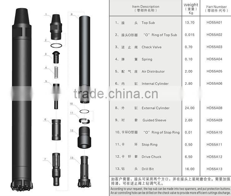 external diameter with 125 mm of the drilling hammer.