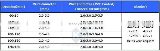 gabion hexagonal wire mesh