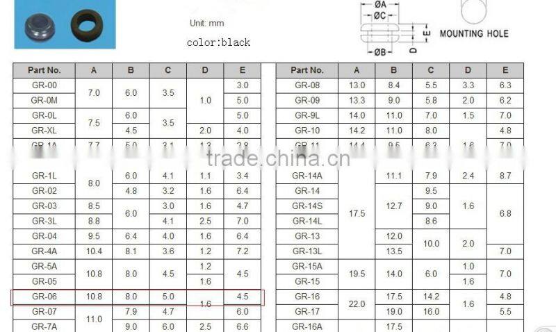 Custom EPDM automotive rubber grommet