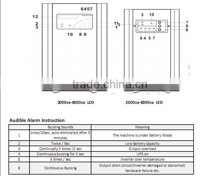 4000watt Pure sine wave power inverter