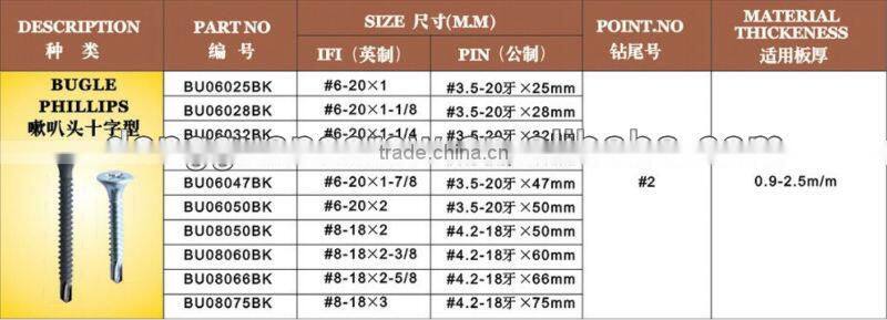 2013 hot selling self tapping screw