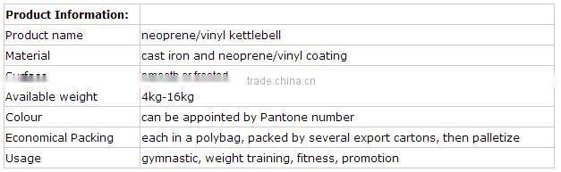 Gym equipment/body building china kettlebell