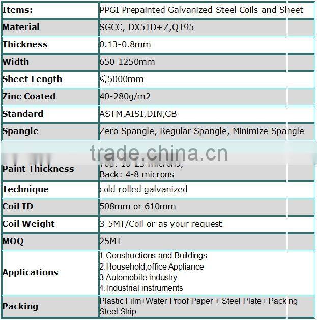 PPGI,PPGL Prepainted Galvanized Steel Sheet in Coils